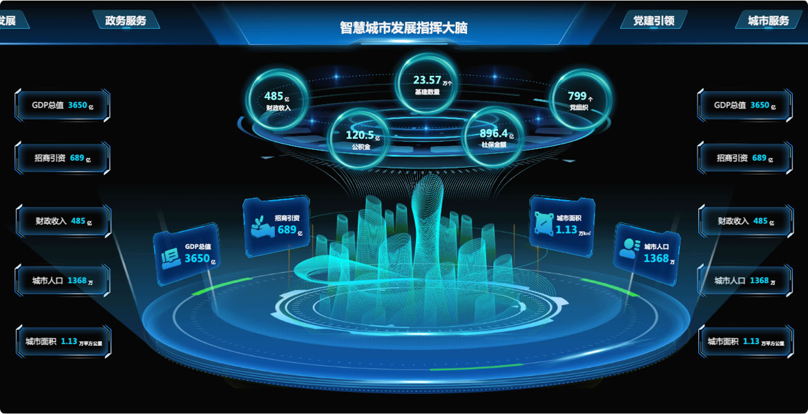智慧城市數(shù)據(jù)大屏系統(tǒng)