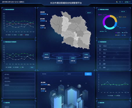 長治市清潔取暖綜合監(jiān)測管理平臺|一網(wǎng)天行-網(wǎng)站建設(shè)小程序APP系統(tǒng)軟件開發(fā)公司
