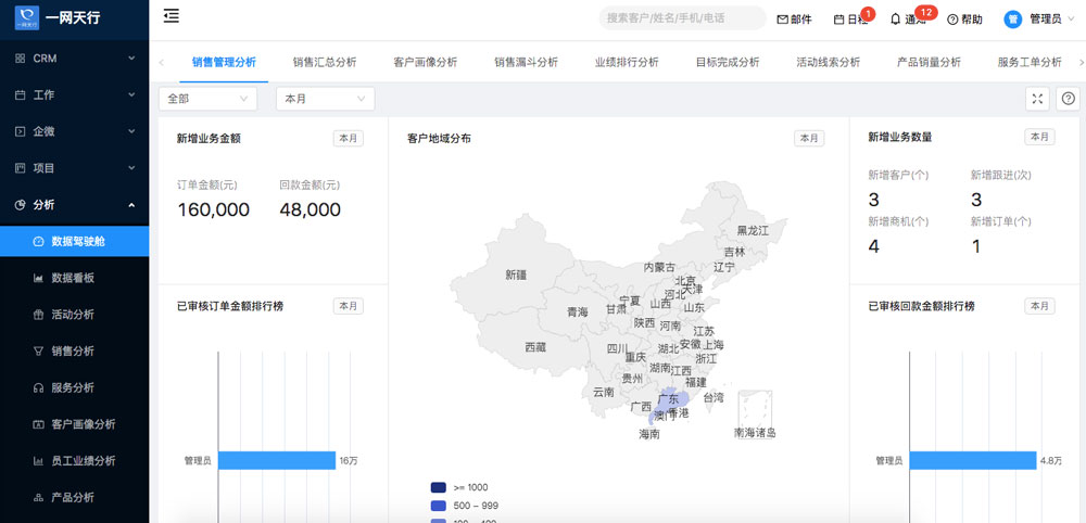 CRM系統(tǒng)開(kāi)發(fā)公司哪家好?
