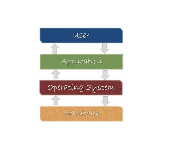 軟件網(wǎng)站系統(tǒng)開(kāi)發(fā)