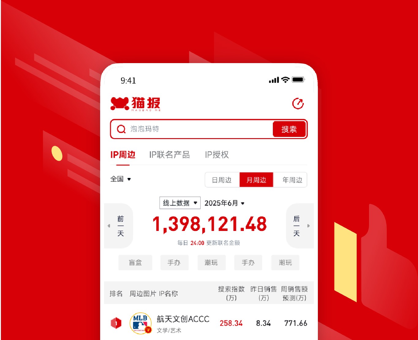 貓報APP-商業(yè)IP數(shù)據(jù)分析平臺